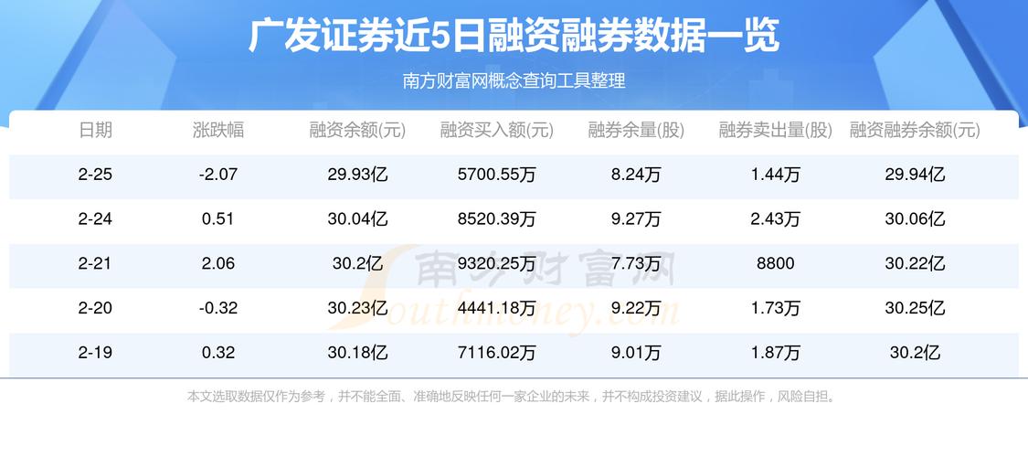 如何用广发银行股票代码查看它的实时股价？哪里能找到？