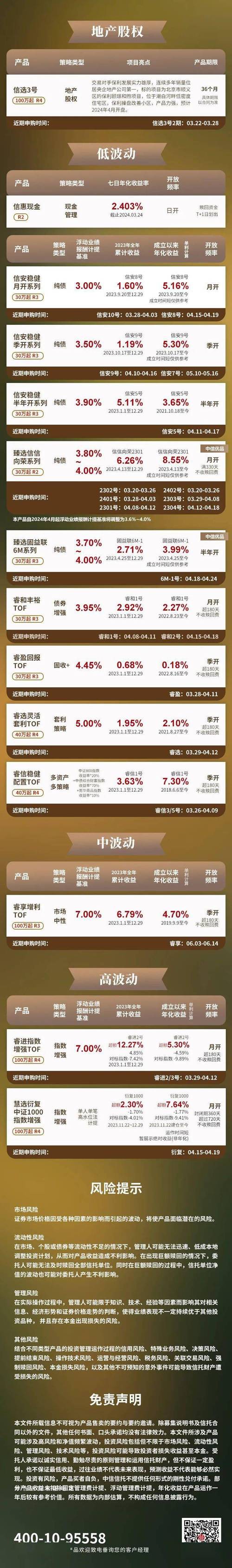 中信理财产品(信托产品再现增长)