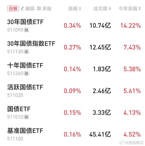 亚债中国债券指数基金A类