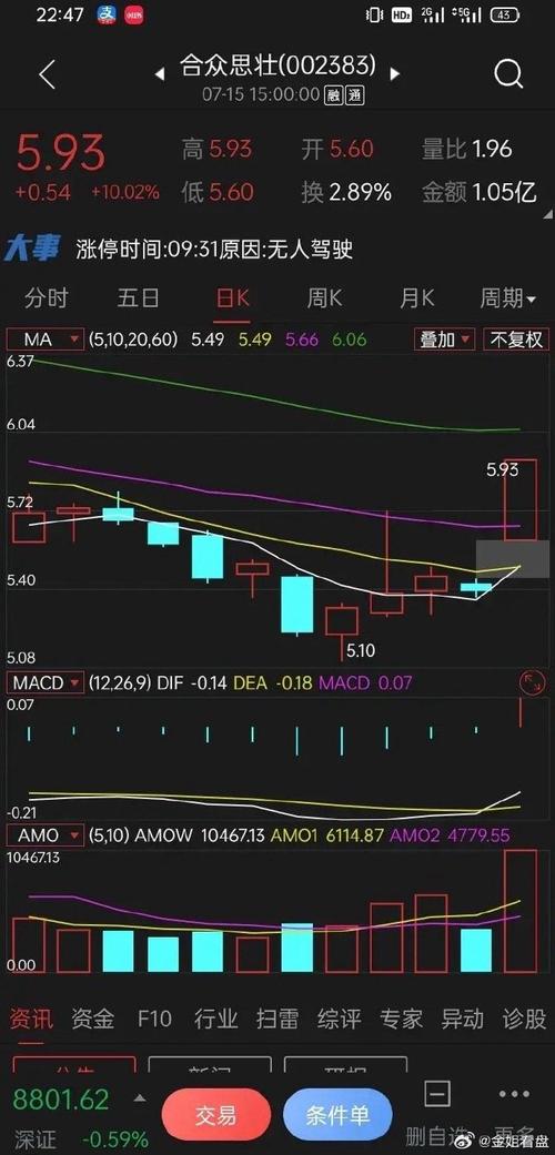 聚焦！涨停龙头股策略深度解析