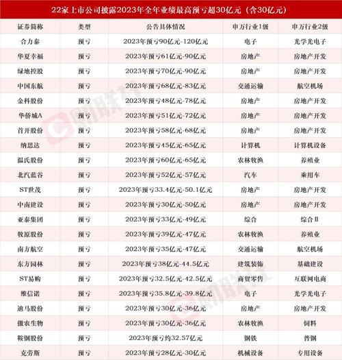 中国A股：业绩为王！年报利润预增300%的超跌股（名单）！
