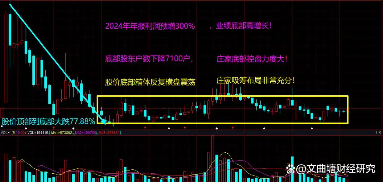 止盈策略选择_股票止盈设置技巧_业绩预告选股策略