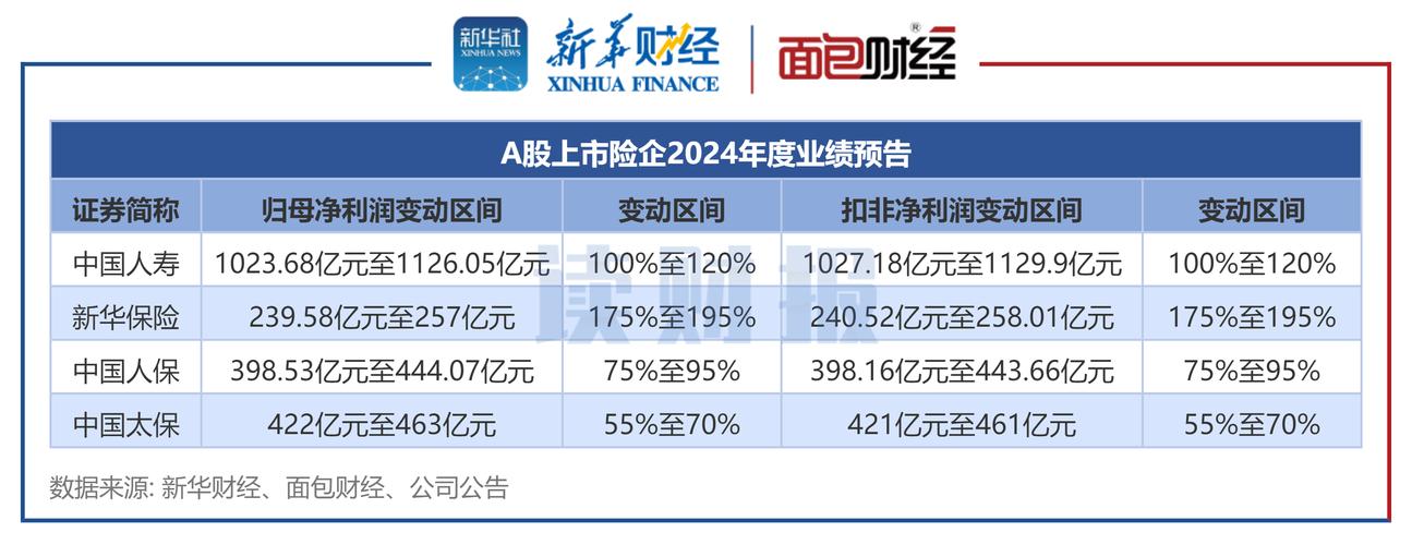 上市公司业绩预告亮点多 如何提前挖掘年报行情？
