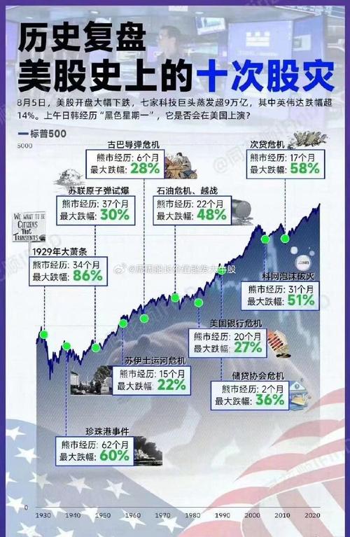 美股暴跌原因分析_美股 a股 港股 欧洲_鲍威尔上任首日股市大跌
