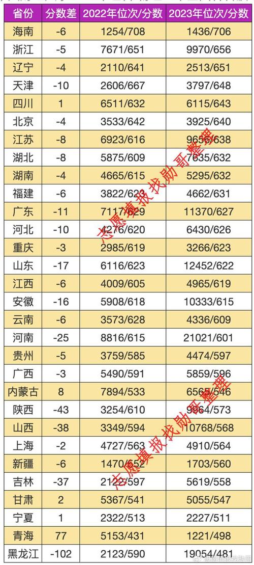 【2023艺考生参考】中央财经大学2022年艺术类专业录取分