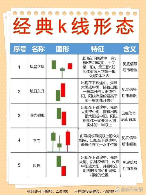 K线形态与成交量关系_月K线均线分析_单个k线图