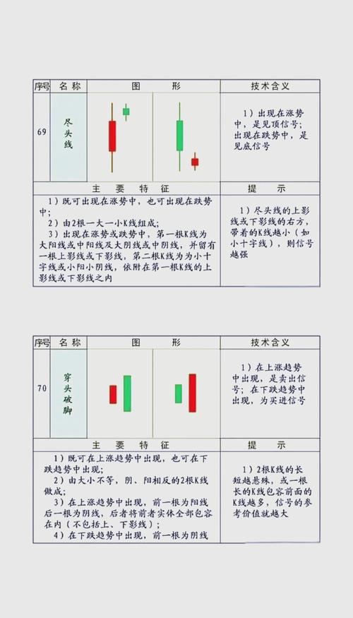 月K线均线分析_单个k线图_K线形态与成交量关系