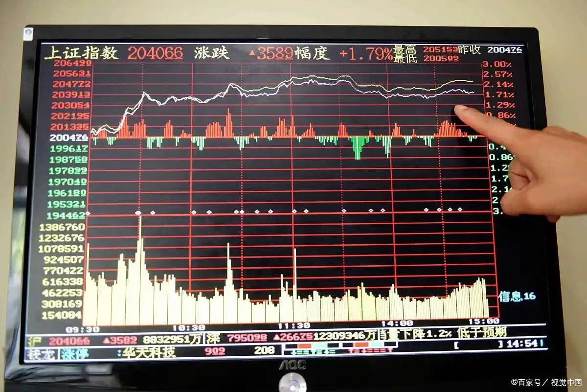 业绩预告选股策略_股票市场选股方法_价值投资策略与成长投资策略