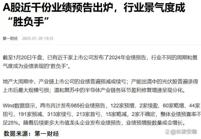 业绩预告选股策略_机构交易数据炒股技巧_2024年上市公司业绩预告分析