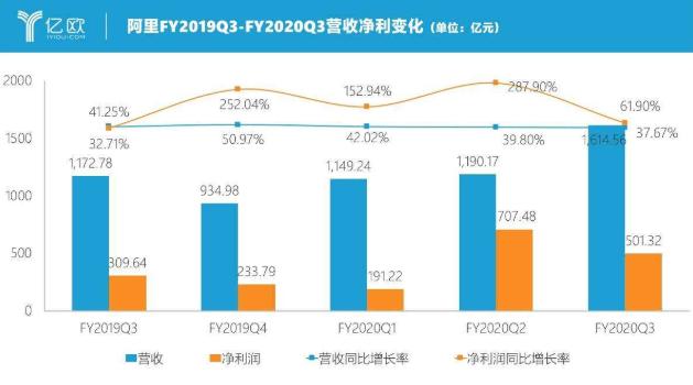 淘宝需加强对盈利模式的客户测试
