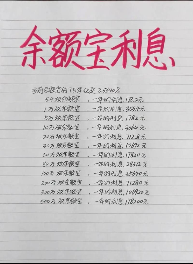 好又贷融资平台年收益28000元_定期存款与余额宝哪个收益高?_余额宝20万一天利息
