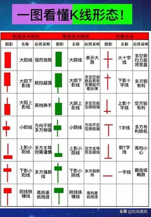 如何看懂K线图？最详细的K线解析