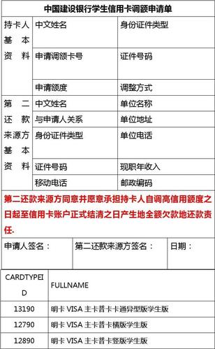怎样申请信用卡额度高？