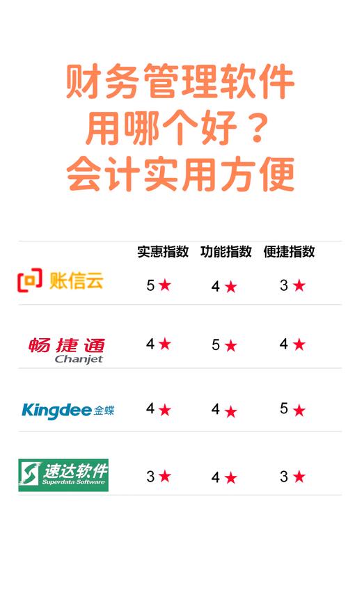 专业的财务记账软件_金蝶财务软件功能分析_2024年财务软件排行榜