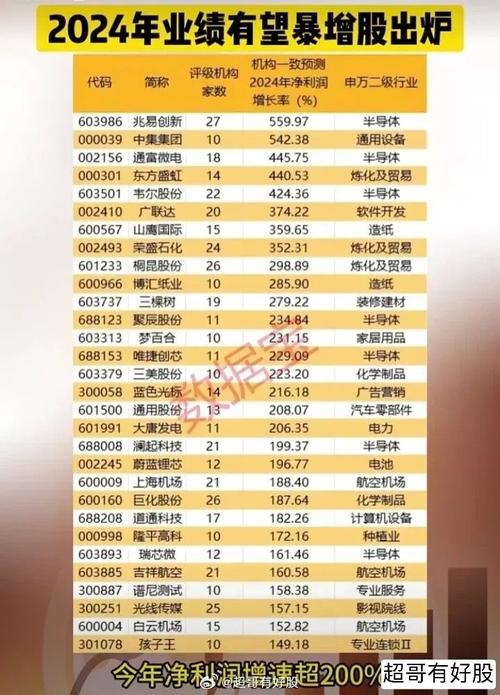 2024年业绩预告渐次披露 多家A股公司业绩预喜