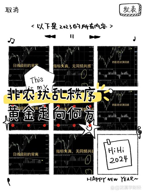 大非农数据对黄金价格影响_美国非农业就业数据对黄金市场分析_大非农是什么意思