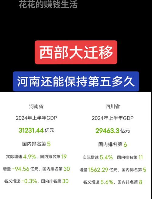 新疆2025年gdp_2024年各省份GDP排名_新疆GDP增速第一