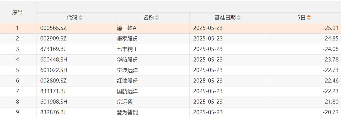 2025年A股市场走势预测_上证指数行情走势图k线_A股中长期配置价值