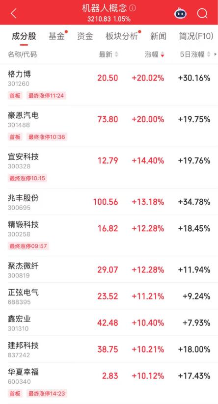 上证指数行情走势图k线_A股5月16日行情分析_机器人概念股逆势走强