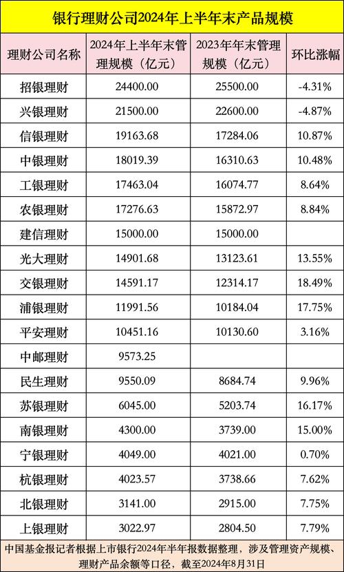 中行的理财产品哪个好_银行理财子公司盈利情况_2020年银行理财子公司净利润