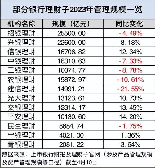 2020年银行理财子公司净利润_银行理财子公司盈利情况_中行的理财产品哪个好