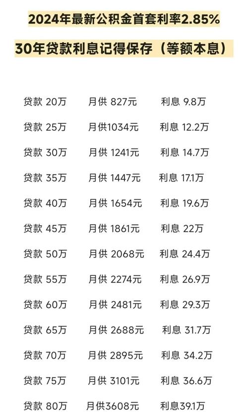 存量公积金贷款利率批量下调，购房者每月能少还多少钱？