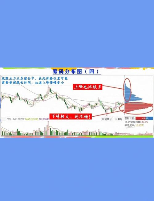 股票筹码分析技巧_股票筹码少是怎么看_K线图成交量分析