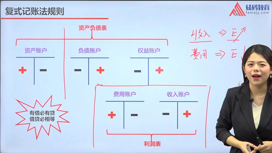 复式记账原理