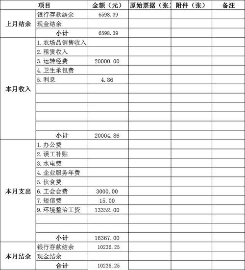 财务收支记账表，财务记账表格模板