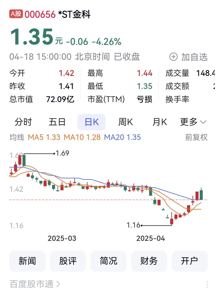 渝开发周涨幅第一_在重庆的开发商排名_重庆A股涨幅排行