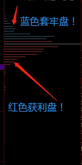 干货！炒股软件中的筹码怎么看？13年炒股经验分享，至少看10