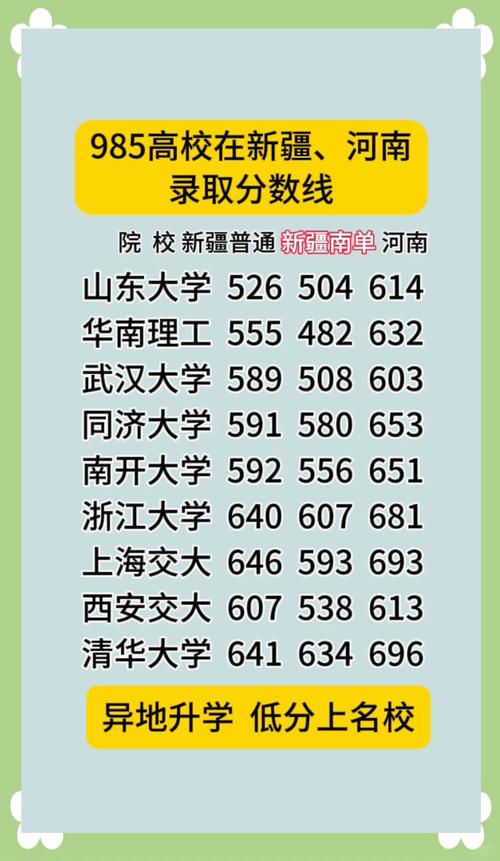 新疆一本录取分数线揭秘：多少分才能圆梦大学？