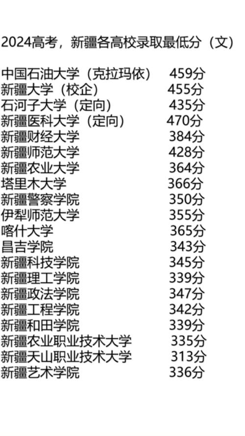 新疆二本大学录取分数线揭秘：多少分能圆梦大学？