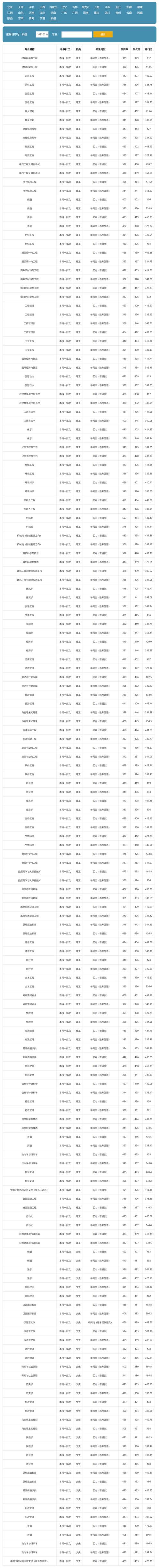 考新疆大学要多少分_新疆二本分数线 2022-2024_新疆二本大学录取分数线