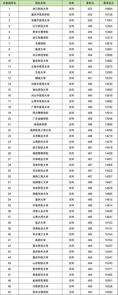新疆二本大学面向山东招生吗？多少分才能圆梦本科？