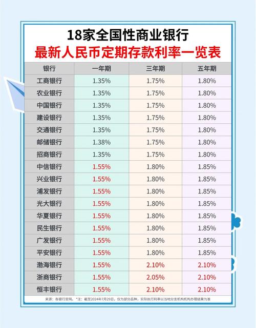 降息后哪家银行理财产品好_新三金理财组合_银行存款利率下跌