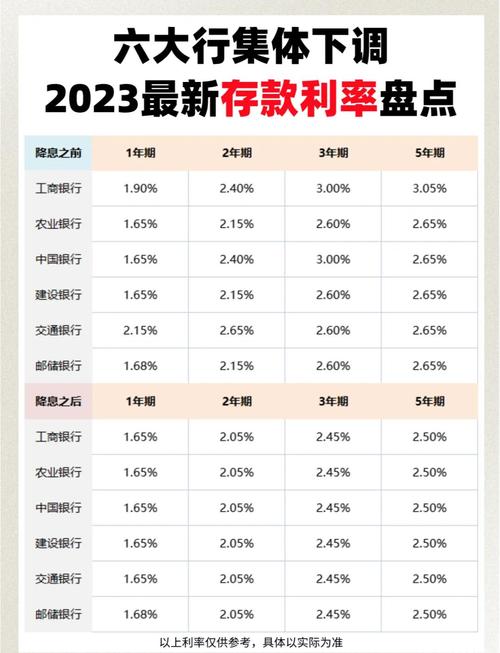 18家全国性银行已降息！定存2年也不如余额宝，银行理财吸金3