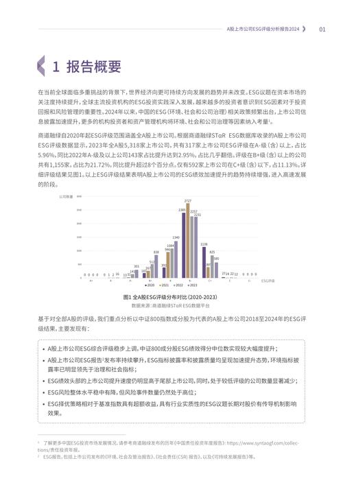 A股上市条件_企业在a股上市的条件_企业盈利能力指标