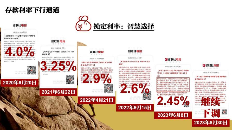 降息后哪家银行理财产品好_降息对银行理财产品的影响_21年银行降息后理财