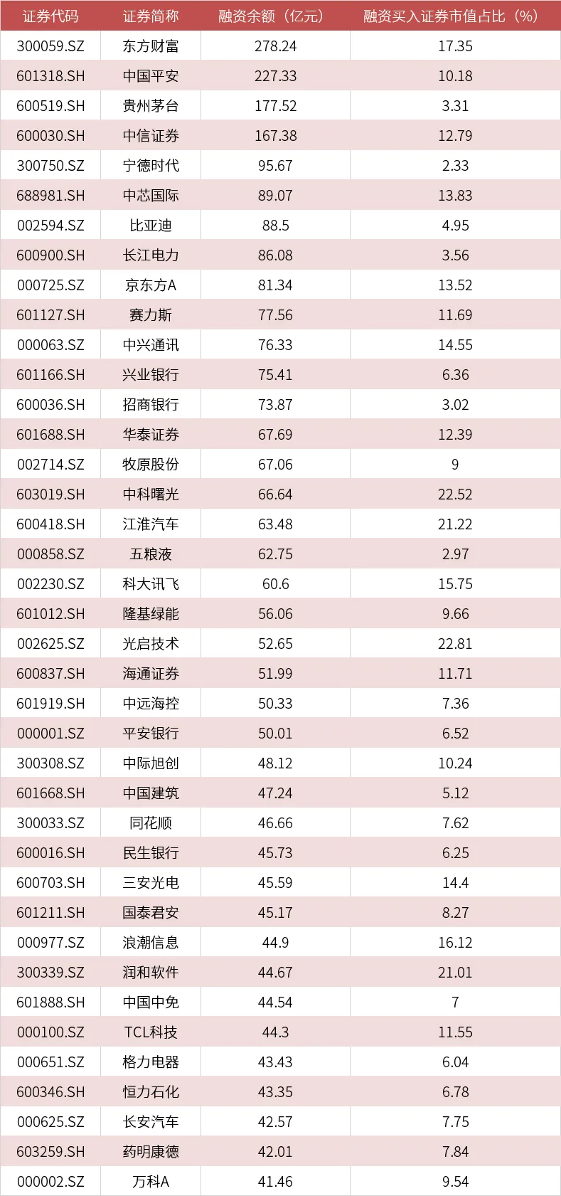 融资余额快速上升，借钱炒股风险高，可以这样赚钱！