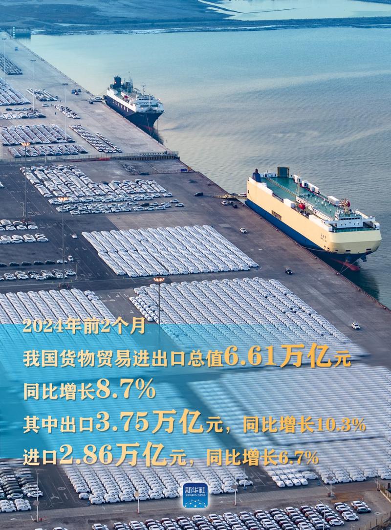 山东进出口增长_山东外贸增速排名_国际贸易石油