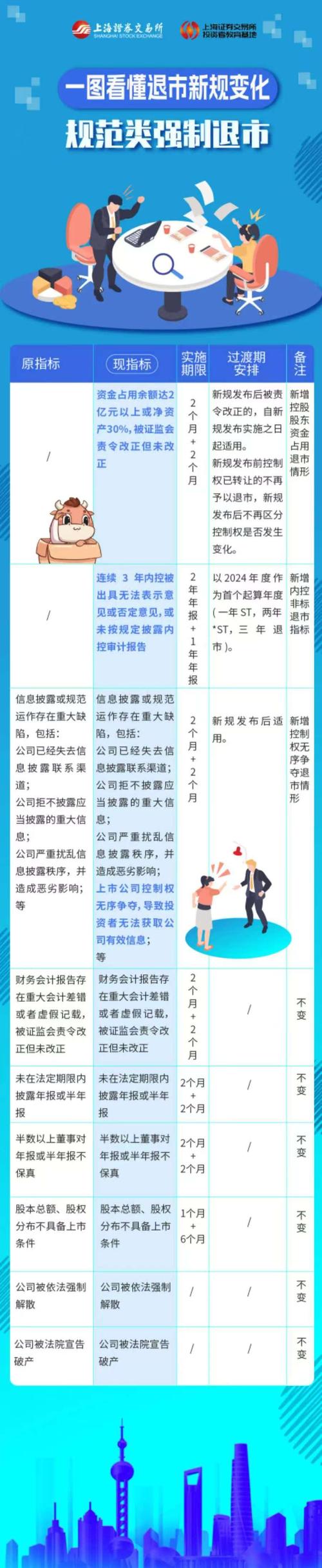 退市新规 融资融券业务风险管理 _降低融资保证金比例_ 证券公司全面风险管理框架 