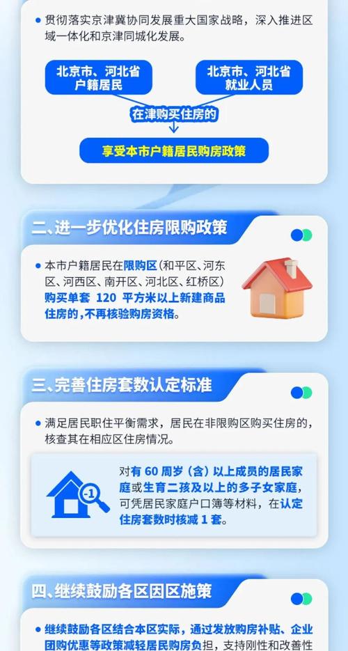 二次房改措施_房改房是什么_中国住房发展报告