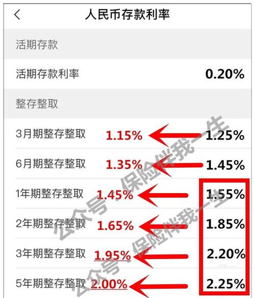 银行理财产品收益_银行理财市场增长_降息后哪家银行理财产品好