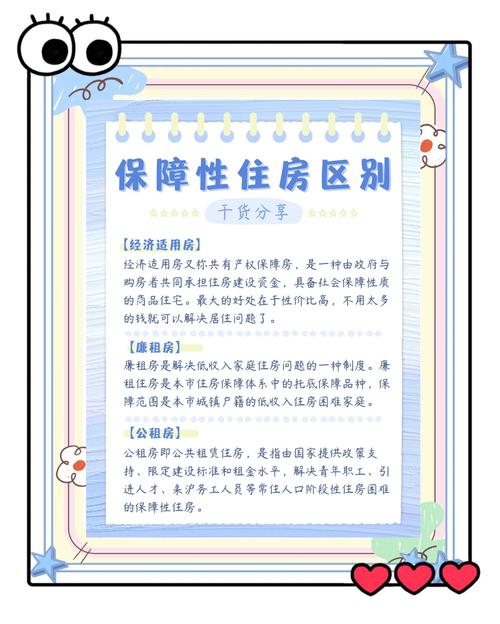 廉租房定义_房改房是什么_安置房交易限制