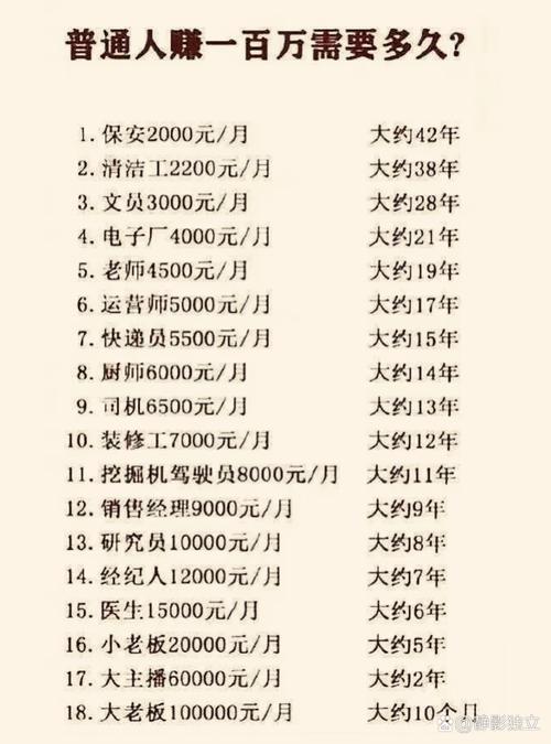 平安易贷 工资待遇