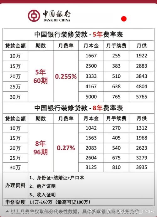 平安易贷客户经理工资待遇_平安易贷_平安易贷风控专员工资待遇