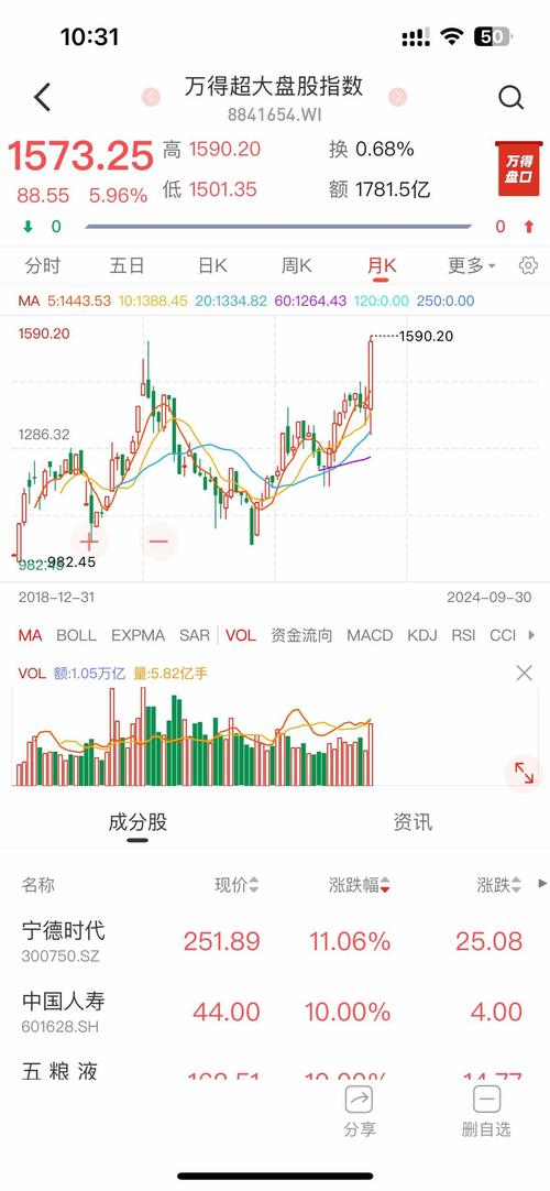 wind资讯和股票专家_Wind万得股票app安卓版_万得股票软件数据分析