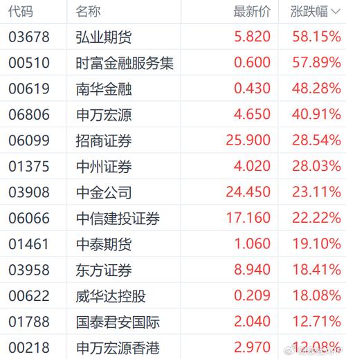 上证指数 深证成指_恒生沪深港通AH股溢价指数_AH股溢价收窄