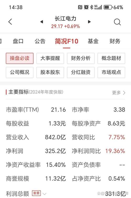 长江证券股票开盘价分析_长江证券 通达信_2019年长江证券公告